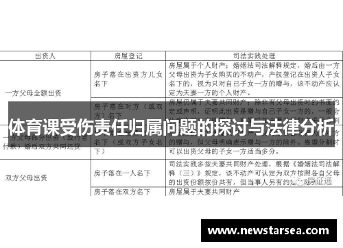 体育课受伤责任归属问题的探讨与法律分析